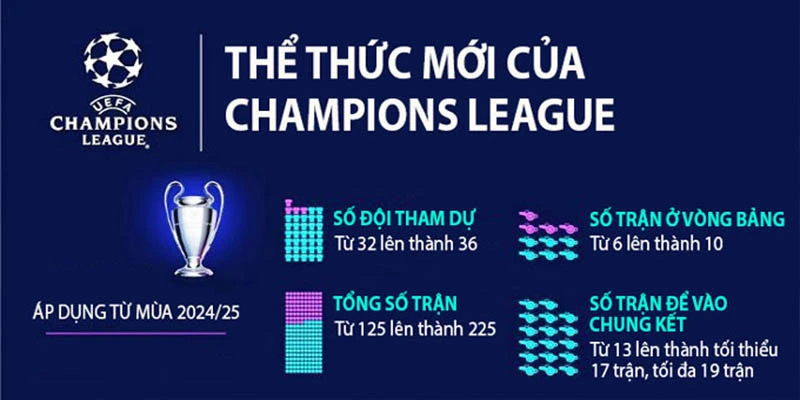 Bật mí chi tiết về luật C1 mới ở mùa bóng 2024/25